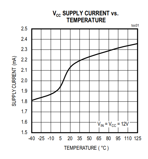 Chart - Analog Devices / Maxim Integrated MAX16141/MAX16141A Ideal Diode Controllers